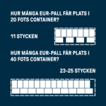 Hur många pallar får plats i en container? En komplett guide